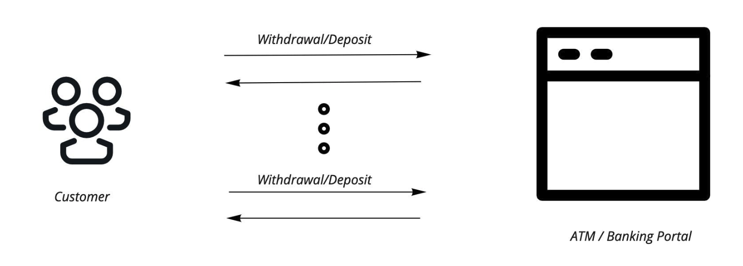 Blog: Dispelling the eventual consistency FUD, using event sourcing