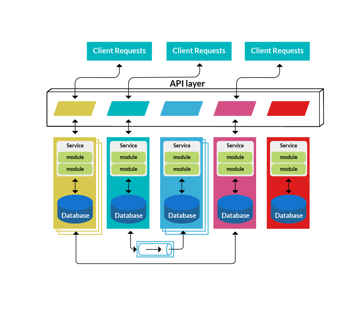 Blog: Microservices Design Patterns In Axon Framework